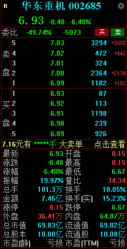 华东重机直线跳水跌停 上演天地板