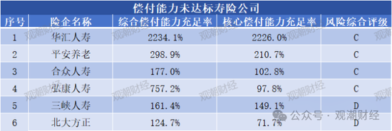 大限将至！偿付能力过渡期进入倒计时，保险业增资发债已近千亿