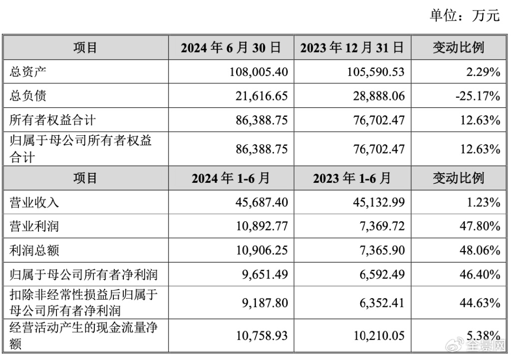 净利润、毛利率稳步上升 电子散热领军企业苏州天脉到底有多大潜力？