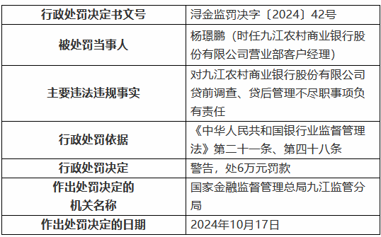 九江农村商业银行被罚30万元：因贷前调查、贷后管理不尽职