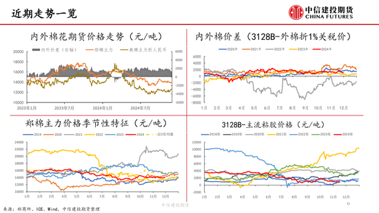 【棉花周报】新棉加工提速但销售进展缓慢