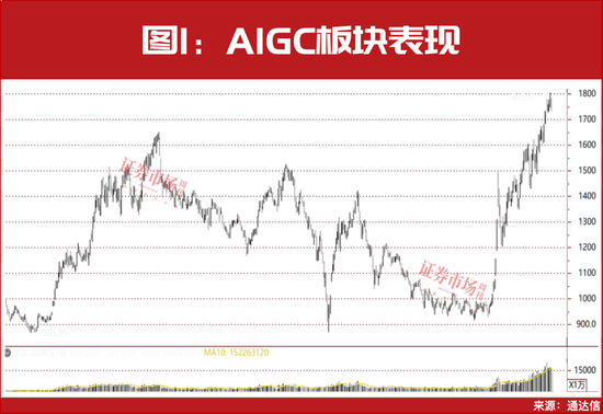 这一题材还在走主升浪，但斌、葛卫东“相中”这几只？