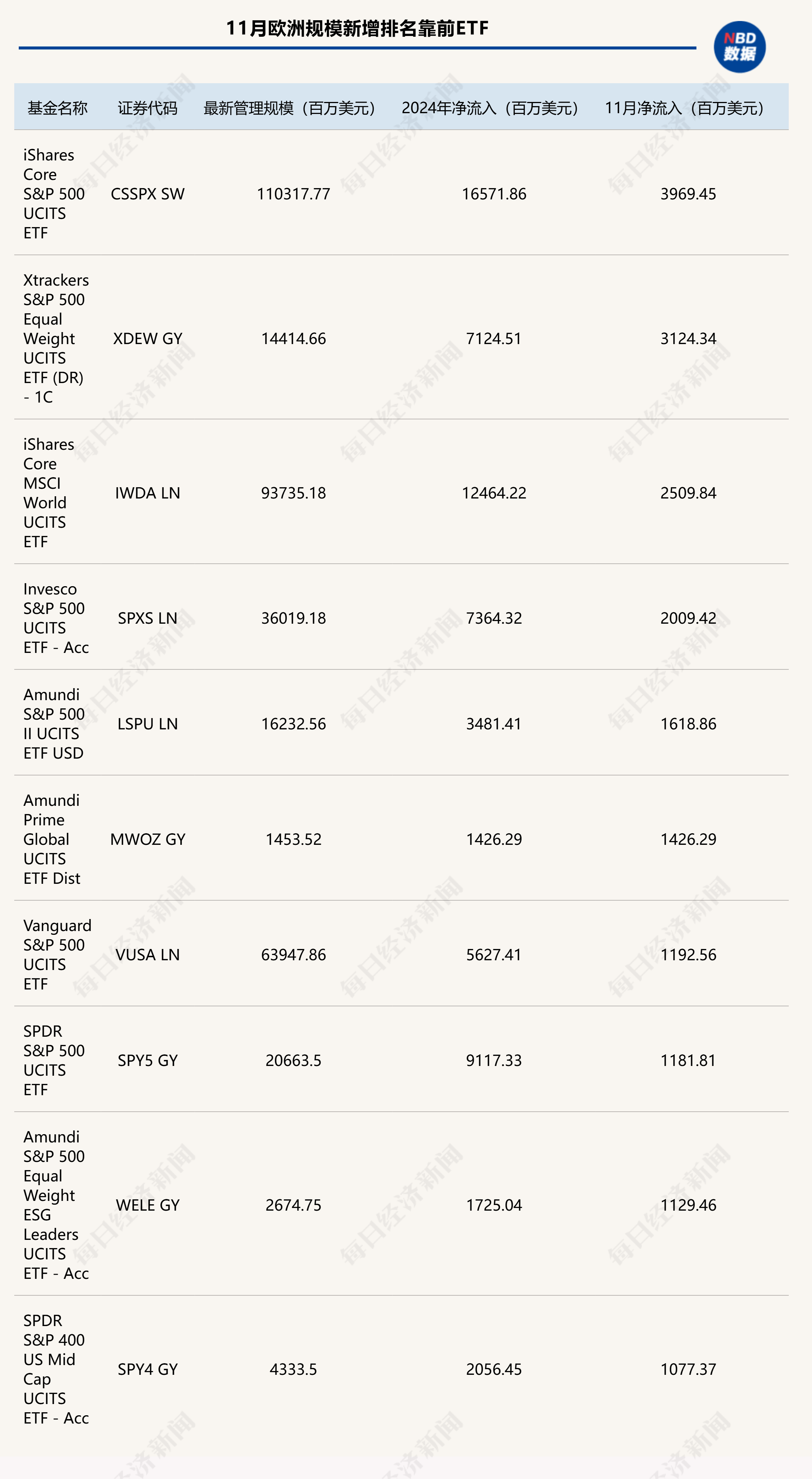 全球ETF行业迎大爆发，总规模已突破15万亿美元！年内增长近30%