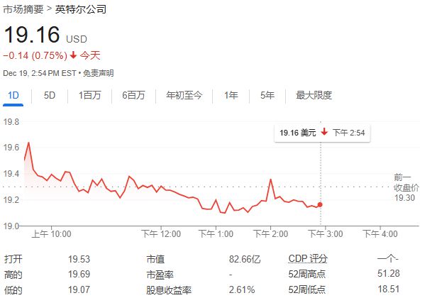 报道：Altera芯片业务出售进程推进，英特尔锁定下一轮买家名单