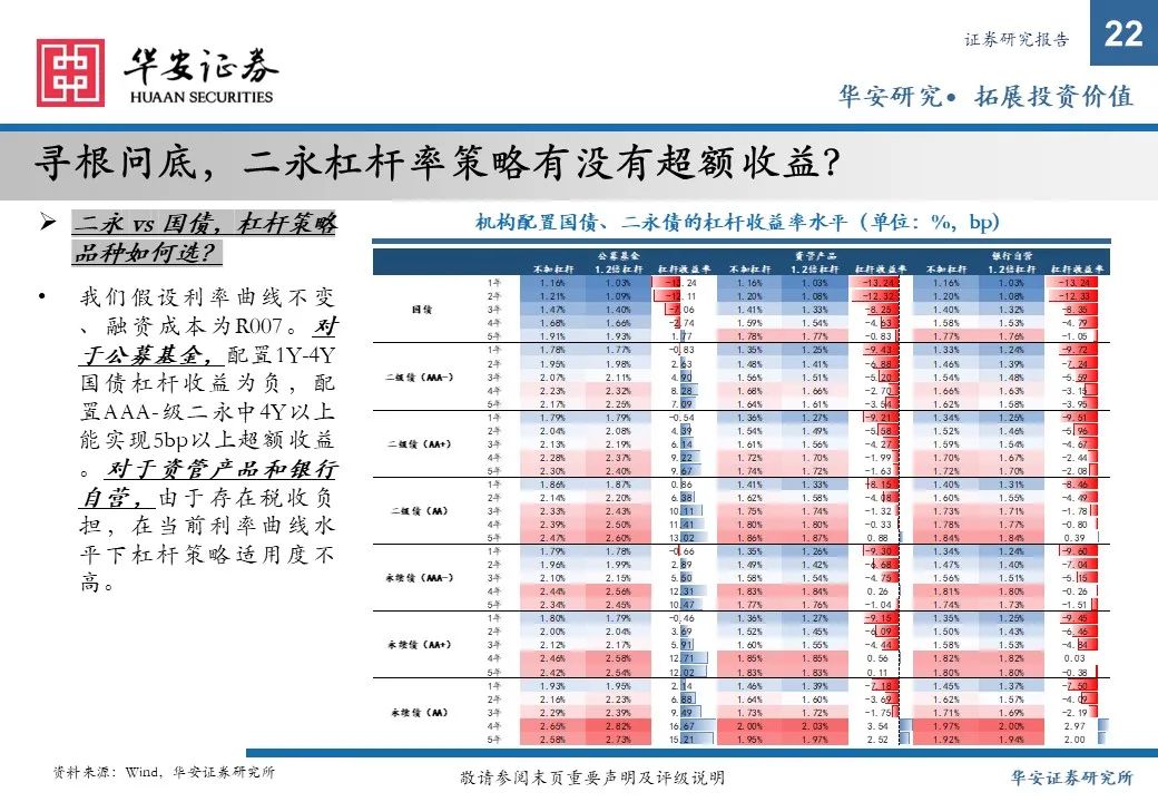 金融债增厚收益的四大交易策略——2025年金融债年度策略